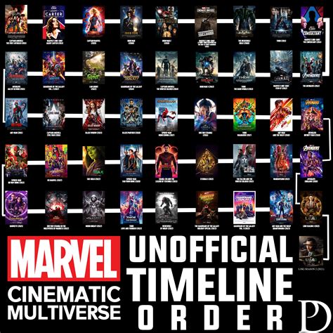 reddit mcu|reddit mcu rumors.